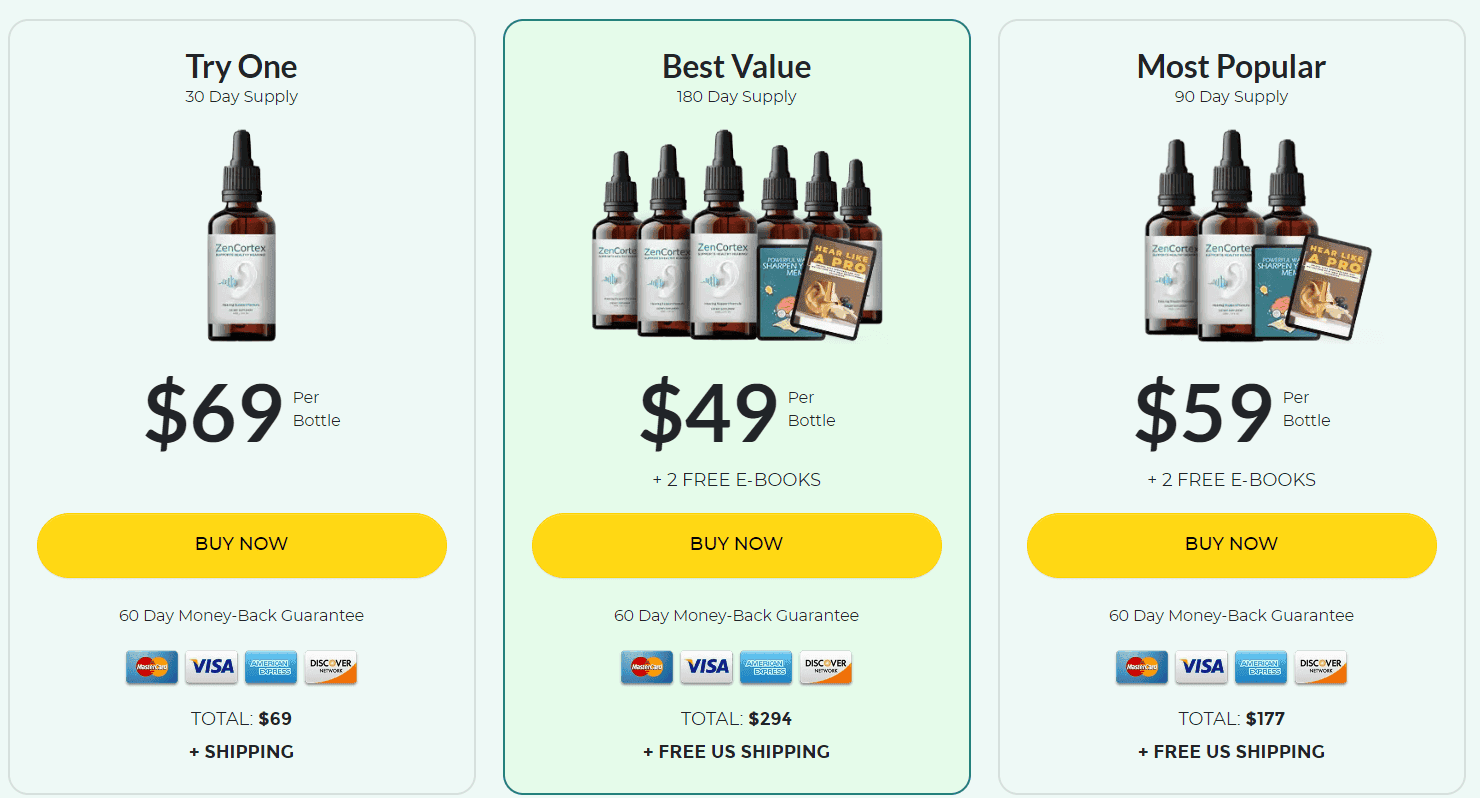 ZenCortex price